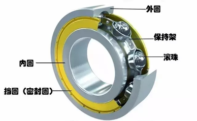 轴承里的滚珠是怎么装进去的?你也许想不到